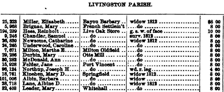 Pension Records